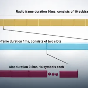5G NR Frame Structure: Understanding the Architecture That Powers 5G